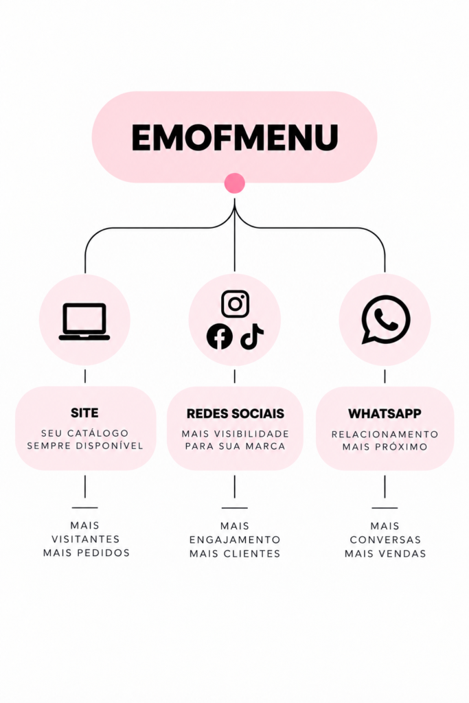 EMOFMENU