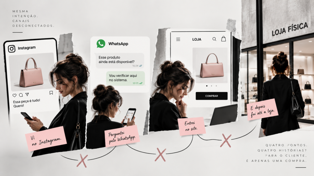 Cliente passando por Instagram, WhatsApp, site e loja física em uma jornada de compra desconectada.